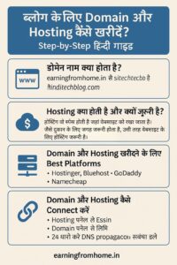 Best Domain Hosting