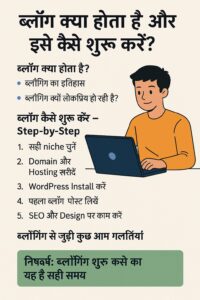 blogging kya hai